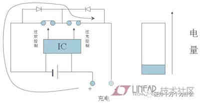 充電機(jī)充電鋰電池保護(hù)板原理 充電機(jī)充電鋰電池保護(hù)板原理