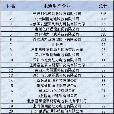 充電機(jī)充電動力蓄電池行業(yè)格局在2018年能確定嗎？