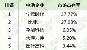 充電機(jī)充電動力蓄電池行業(yè)格局在2018年能確定嗎？