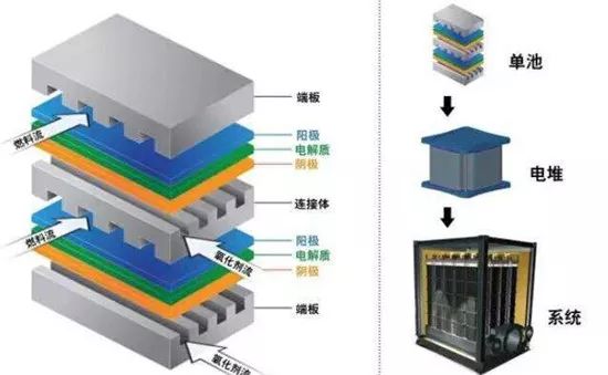 燃料電池VS充電機充電鋰電池 誰能主宰未來新能源汽車動力源？