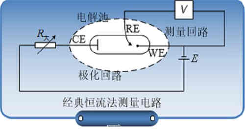 循環(huán)伏安法數(shù)據(jù)分析教程 循環(huán)伏安法數(shù)據(jù)分析教程