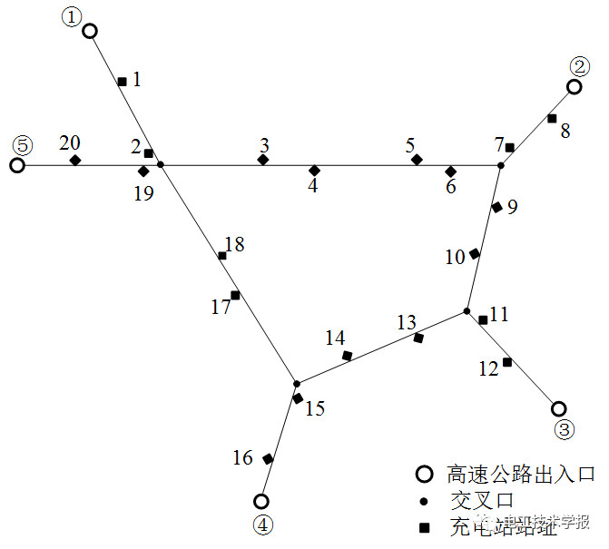 基于動(dòng)態(tài)交通仿真的高速公路電動(dòng)汽車蓄電池充電機(jī)-充電站規(guī)劃 基于動(dòng)態(tài)交通仿真的高速公路電動(dòng)汽車蓄電池充電機(jī)-充電站規(guī)劃