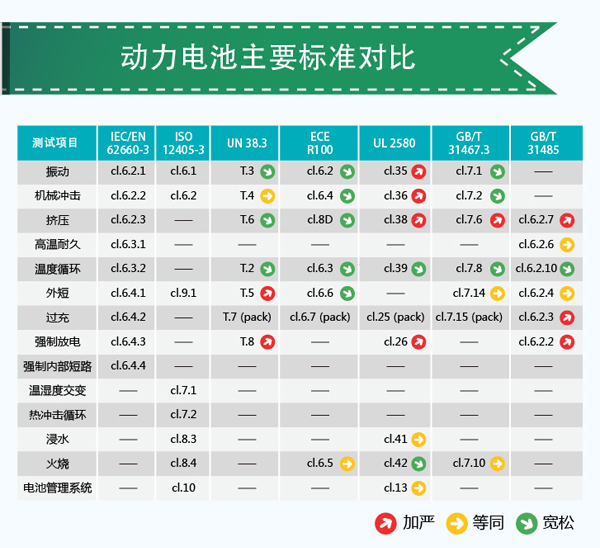 詳解50個充電機充電動力蓄電池標準