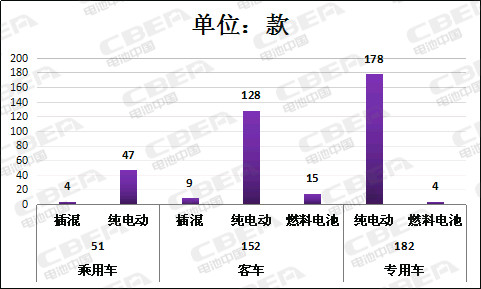 第8批推薦目錄充電機(jī)充電蓄電池性能整體提升能量密度超120Wh/kg的占比達(dá)89% 第8批推薦目錄充電機(jī)充電蓄電池性能整體提升能量密度超120Wh/kg的占比達(dá)89%