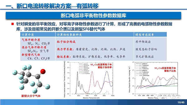 高壓直流穩(wěn)壓電源短路電流限制與開斷技術研究