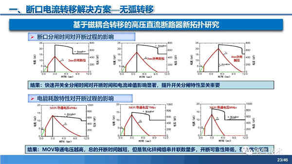 高壓直流穩(wěn)壓電源短路電流限制與開斷技術研究