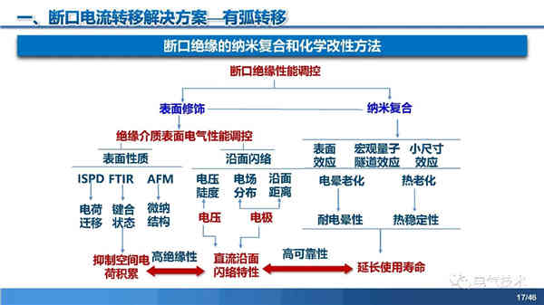 高壓直流穩(wěn)壓電源短路電流限制與開斷技術研究