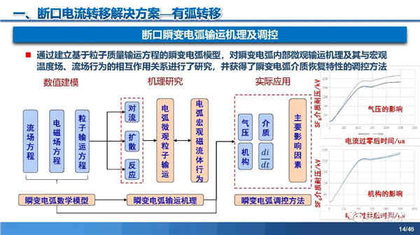 高壓直流穩(wěn)壓電源短路電流限制與開斷技術研究
