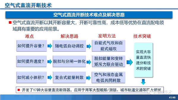 高壓直流穩(wěn)壓電源短路電流限制與開斷技術研究