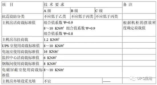 UPS充電機(jī)充電蓄電池安裝布局的建議 UPS充電機(jī)充電蓄電池安裝布局的建議