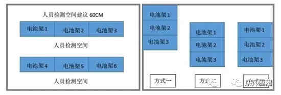 UPS充電機(jī)充電蓄電池安裝布局的建議