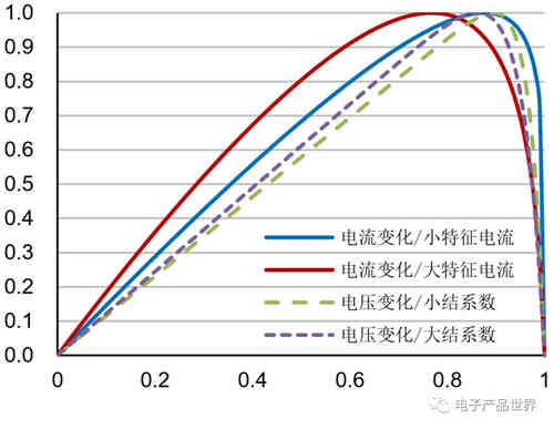 月光也能作為蓄電池充電機(jī)充電了，你知道嗎？
