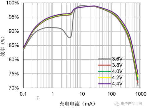 月光也能作為蓄電池充電機(jī)充電了，你知道嗎？