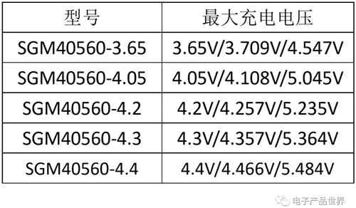 月光也能作為蓄電池充電機(jī)充電了，你知道嗎？