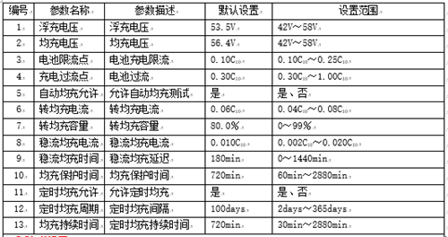 蓄電池充電機的浮充功能是否能解決蓄電池熱失控問題？