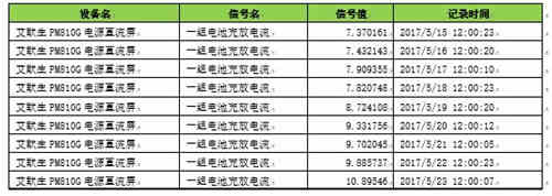 蓄電池充電機的浮充功能是否能解決蓄電池熱失控問題？