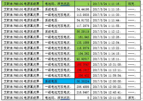 蓄電池充電機的浮充功能是否能解決蓄電池熱失控問題？
