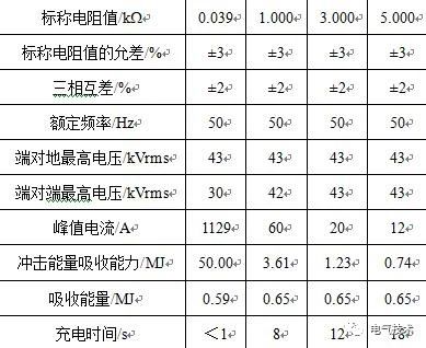 MMC型柔性直流穩(wěn)壓電源輸電系統(tǒng)起動(dòng)電阻器的選擇研究 MMC型柔性直流穩(wěn)壓電源輸電系統(tǒng)起動(dòng)電阻器的選擇研究