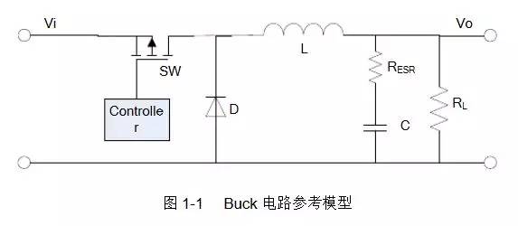 直流穩(wěn)壓電源的電感選擇和布局布線 直流穩(wěn)壓電源的電感選擇和布局布線