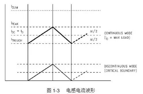 直流穩(wěn)壓電源的電感選擇和布局布線 直流穩(wěn)壓電源的電感選擇和布局布線