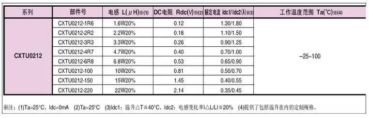 直流穩(wěn)壓電源的電感選擇和布局布線 直流穩(wěn)壓電源的電感選擇和布局布線