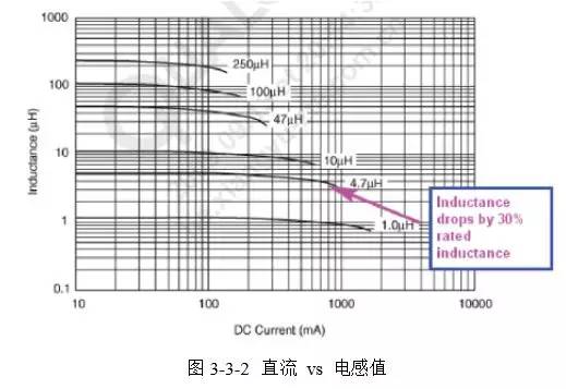 直流穩(wěn)壓電源的電感選擇和布局布線 直流穩(wěn)壓電源的電感選擇和布局布線
