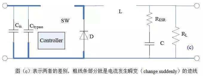 直流穩(wěn)壓電源的電感選擇和布局布線 直流穩(wěn)壓電源的電感選擇和布局布線