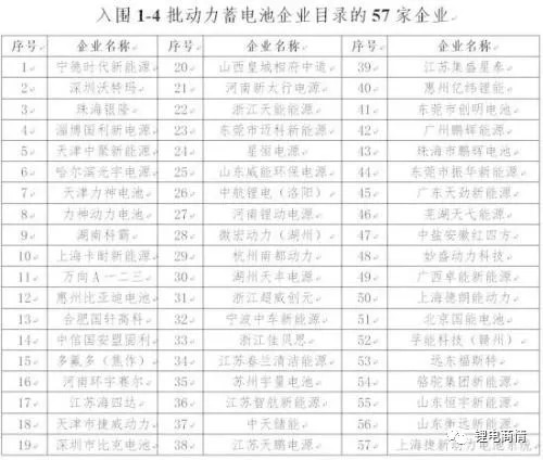 國(guó)產(chǎn)充電機(jī)充電動(dòng)力鋰電池已經(jīng)達(dá)到世界首位了嗎？
