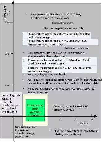 充電機充電動力蓄電池管理系統(tǒng)（BMS）具有哪些功能？
