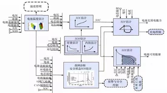充電機充電動力蓄電池管理系統(tǒng)（BMS）具有哪些功能？