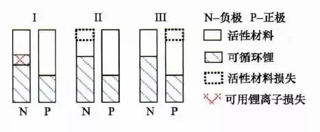 充電機充電動力蓄電池管理系統(tǒng)（BMS）具有哪些功能？