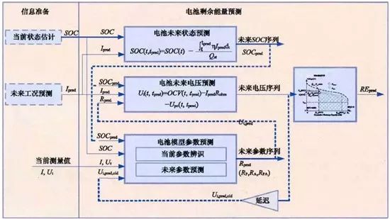 充電機充電動力蓄電池管理系統(tǒng)（BMS）具有哪些功能？