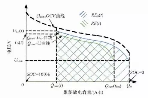 充電機充電動力蓄電池管理系統(tǒng)（BMS）具有哪些功能？