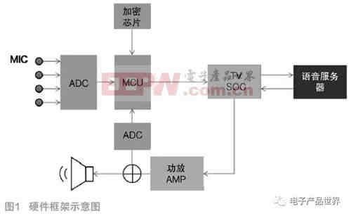 解析人工智能電視遠(yuǎn)場(chǎng)語(yǔ)音設(shè)計(jì)