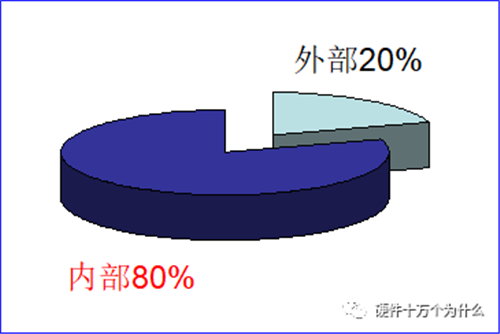直流穩(wěn)壓電源電路設(shè)計(jì)工程師解析什么是浪涌(1) 直流穩(wěn)壓電源電路設(shè)計(jì)工程師解析什么是浪涌(1)