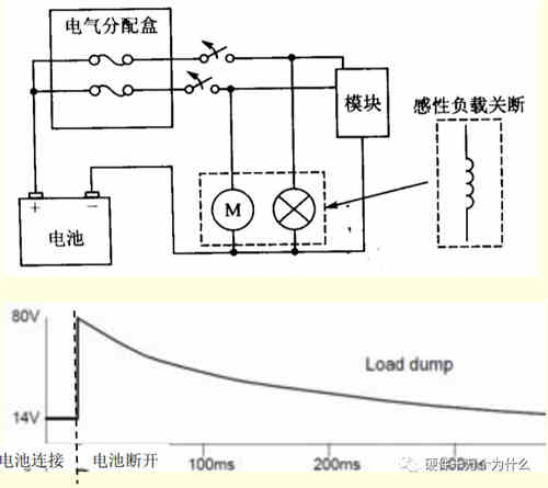 直流穩(wěn)壓電源電路設(shè)計(jì)工程師解析什么是浪涌(1) 直流穩(wěn)壓電源電路設(shè)計(jì)工程師解析什么是浪涌(1)