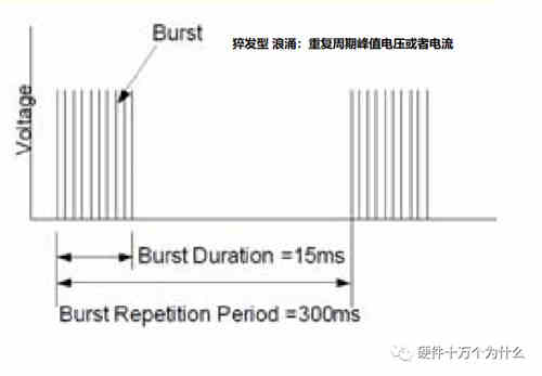 直流穩(wěn)壓電源電路設(shè)計(jì)工程師解析什么是浪涌(1) 直流穩(wěn)壓電源電路設(shè)計(jì)工程師解析什么是浪涌(1)