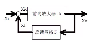 直流穩(wěn)壓電源電路設(shè)計(jì)工程師解析20中常用的模擬電路 直流穩(wěn)壓電源電路設(shè)計(jì)工程師解析20中常用的模擬電路
