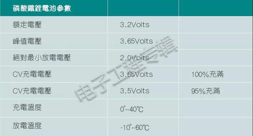如何用蓄電池充電機(jī)給磷酸鐵鋰可充電電池充電？