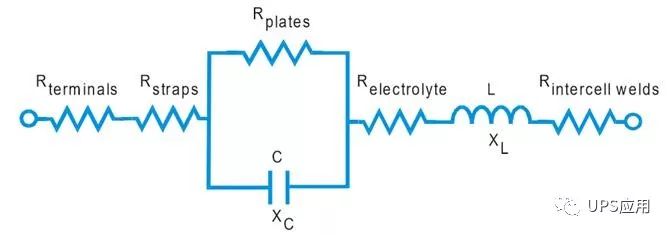 恒流恒壓全自動充電機(jī)充電閥控式密封蓄電池浮充電壓和內(nèi)阻值初期變化趨勢是什么？