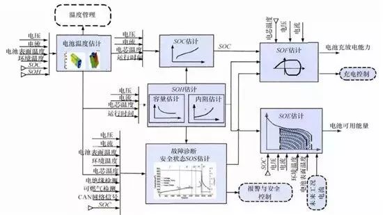 詳解充電機(jī)充電動(dòng)力蓄電池管理系統(tǒng)BMS關(guān)鍵技術(shù) 詳解充電機(jī)充電動(dòng)力蓄電池管理系統(tǒng)BMS關(guān)鍵技術(shù)