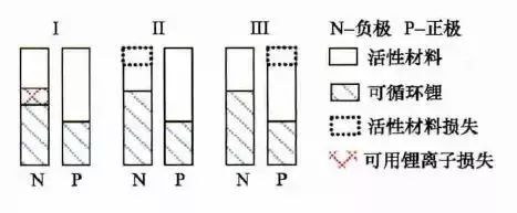 詳解充電機(jī)充電動(dòng)力蓄電池管理系統(tǒng)BMS關(guān)鍵技術(shù) 詳解充電機(jī)充電動(dòng)力蓄電池管理系統(tǒng)BMS關(guān)鍵技術(shù)