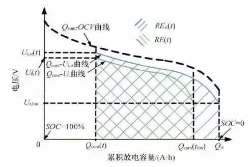 詳解充電機(jī)充電動(dòng)力蓄電池管理系統(tǒng)BMS關(guān)鍵技術(shù) 詳解充電機(jī)充電動(dòng)力蓄電池管理系統(tǒng)BMS關(guān)鍵技術(shù)