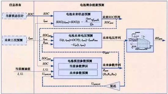 詳解充電機(jī)充電動(dòng)力蓄電池管理系統(tǒng)BMS關(guān)鍵技術(shù) 詳解充電機(jī)充電動(dòng)力蓄電池管理系統(tǒng)BMS關(guān)鍵技術(shù)