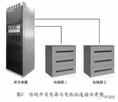 充電機充電蓄電池共用管理器技術在通信基站的應用趨勢 充電機充電蓄電池共用管理器技術在通信基站的應用趨勢