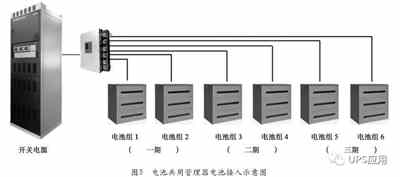 充電機充電蓄電池共用管理器技術在通信基站的應用趨勢 充電機充電蓄電池共用管理器技術在通信基站的應用趨勢