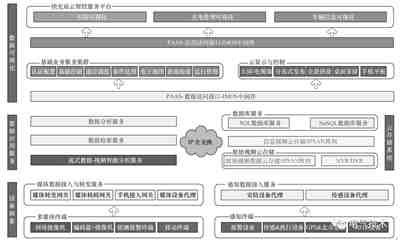 電動(dòng)汽車蓄電池充電機(jī)快充站智能運(yùn)維管理解決方案 電動(dòng)汽車蓄電池充電機(jī)快充站智能運(yùn)維管理解決方案