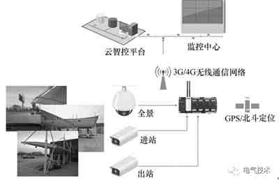 電動(dòng)汽車蓄電池充電機(jī)快充站智能運(yùn)維管理解決方案 電動(dòng)汽車蓄電池充電機(jī)快充站智能運(yùn)維管理解決方案