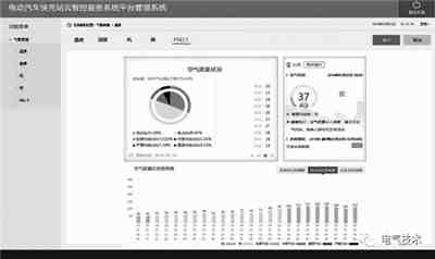 電動(dòng)汽車蓄電池充電機(jī)快充站智能運(yùn)維管理解決方案 電動(dòng)汽車蓄電池充電機(jī)快充站智能運(yùn)維管理解決方案