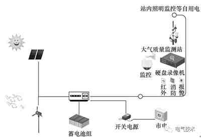 電動(dòng)汽車蓄電池充電機(jī)快充站智能運(yùn)維管理解決方案 電動(dòng)汽車蓄電池充電機(jī)快充站智能運(yùn)維管理解決方案
